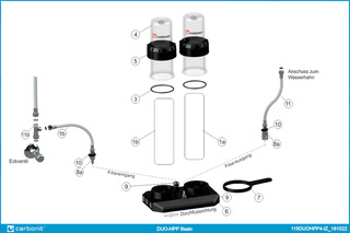 CARBONIT DUO-HPS Spezial